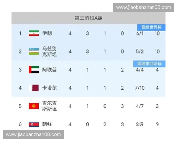 2026年亚洲区世界杯预选赛全解析：各队备战情况、赛程与前景展望