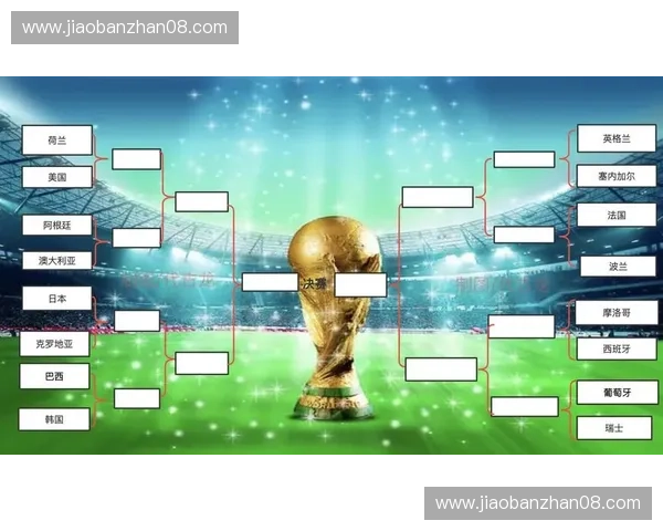 世界杯小组赛总共踢几场比赛 每支球队如何安排比赛日程