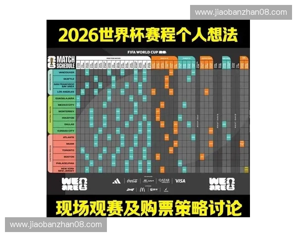 2026世界杯全程赛事直播观看攻略及精彩赛程指南